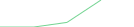 Sparkline Img