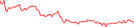 Sparkline Img