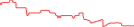 Sparkline Img