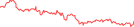 Sparkline Img