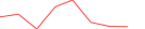 Sparkline Img