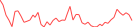 Sparkline Img