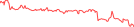 Sparkline Img