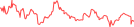 Sparkline Img