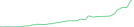 Sparkline Img