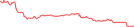 Sparkline Img