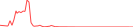Sparkline Img