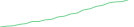 Sparkline Img