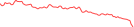 Sparkline Img