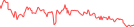 Sparkline Img