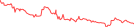 Sparkline Img
