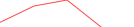 Sparkline Img