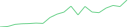 Sparkline Img