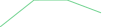 Sparkline Img