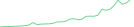 Sparkline Img