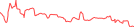 Sparkline Img