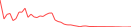 Sparkline Img