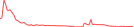 Sparkline Img