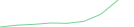 Sparkline Img