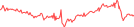 Sparkline Img