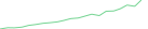 Sparkline Img