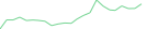 Sparkline Img