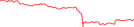 Sparkline Img