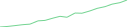 Sparkline Img