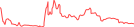 Sparkline Img