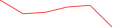 Sparkline Img