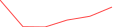 Sparkline Img