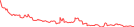 Sparkline Img