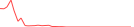 Sparkline Img