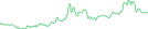 Sparkline Img