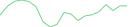 Sparkline Img