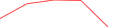 Sparkline Img