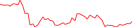 Sparkline Img