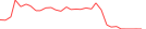 Sparkline Img