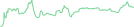 Sparkline Img