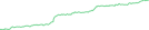 Sparkline Img