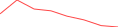 Sparkline Img
