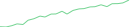 Sparkline Img