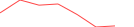 Sparkline Img