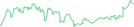 Sparkline Img
