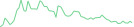 Sparkline Img