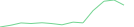 Sparkline Img