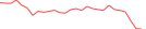 Sparkline Img