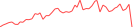 Sparkline Img