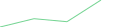 Sparkline Img