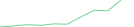 Sparkline Img